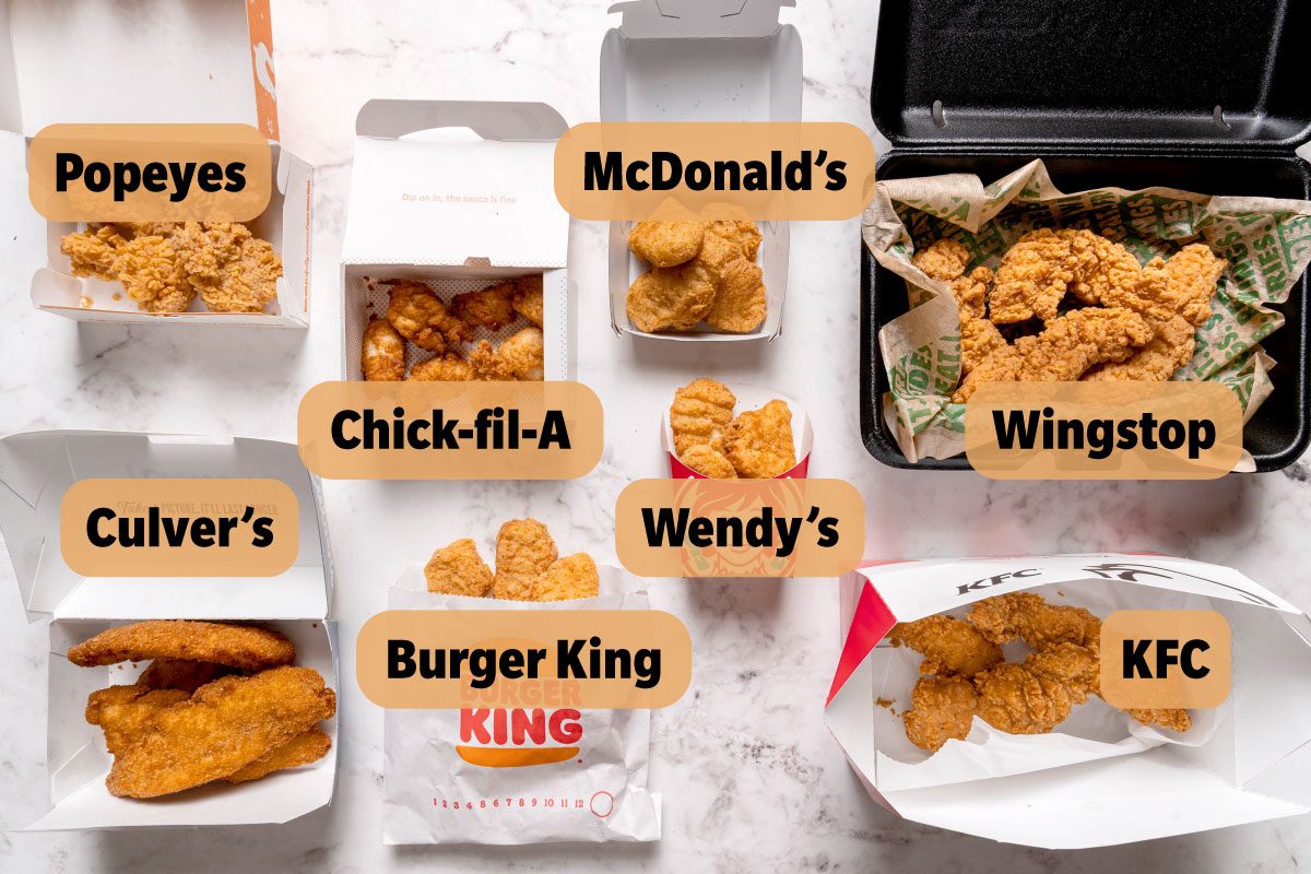 Chicken Tenders Labelled Ud