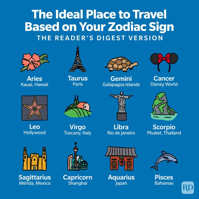 Find the Ideal Place to Travel Based on Your Zodiac Sign