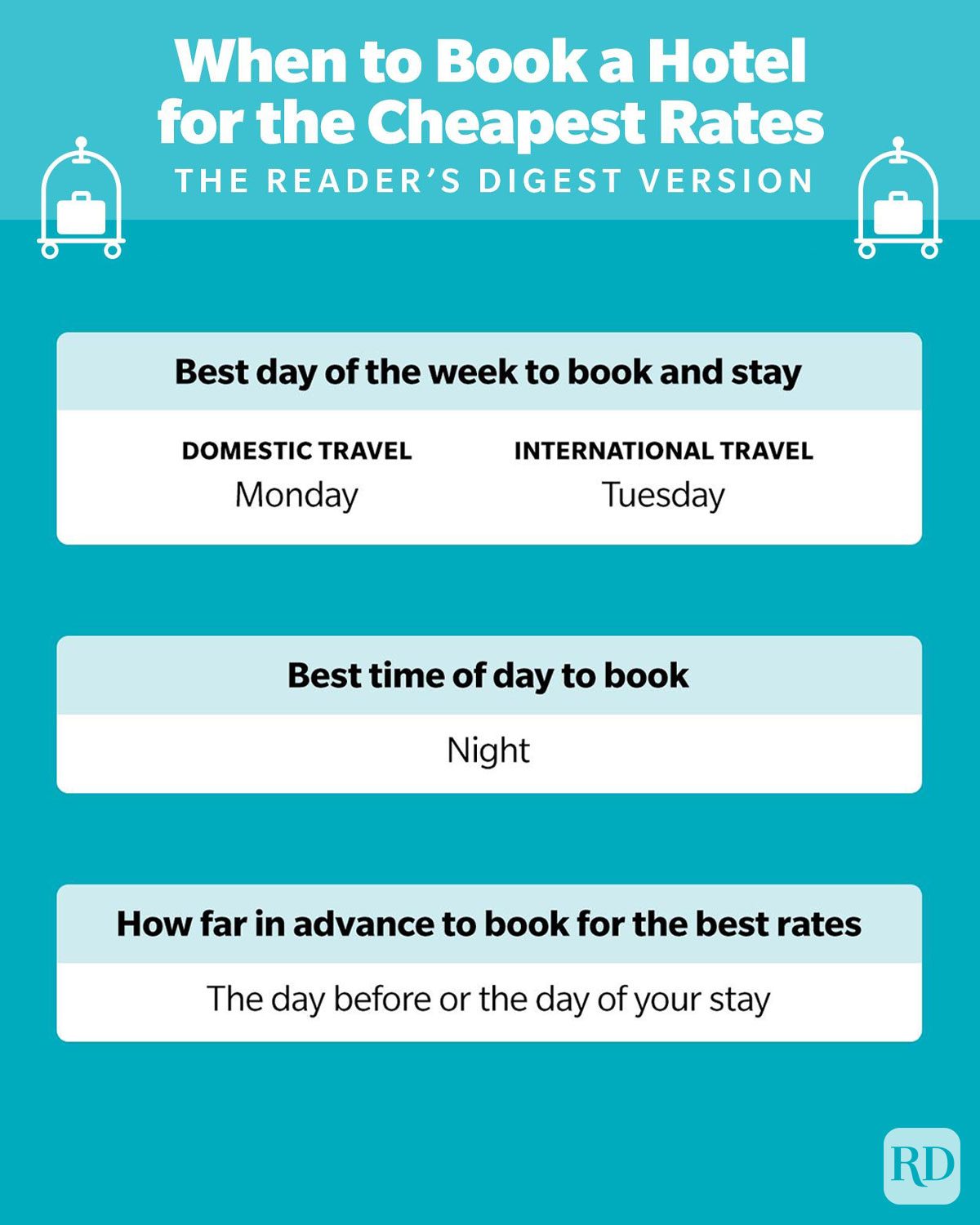 Chart suggests hotel booking tips: book domestic travel Monday, international Tuesday; best time at night; book day before.
